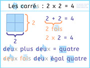 Le carré de 2, 2 + 2 = 2 x 2 = 4- Lire des chiffres et les opérations plus et fois- Comprendre la multiplication - Lecture visuelle Unik et Tipi