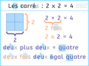 Le carré de 2, 2 + 2 = 2 x 2 = 4- Lire des chiffres et les opérations plus et fois- Comprendre la multiplication - Lecture visuelle Unik et Tipi