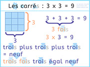 Le carré de 3, 3+3+3 = 3 x 3 = 9- Lire des chiffres et les opérations plus et fois- Comprendre la multiplication - Lecture visuelle Unik et Tipi