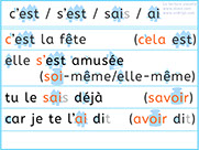 Grammaire - Lire et distinguer c'est / s'est / sais / l'ai avec les verbe être, avoir et savoir