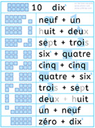 Jeu pour apprendre à lire toutes les décompositions de 10 en texte seul - Mathématiques et lecture visuelle avec Unik et Tipi - complément à 10