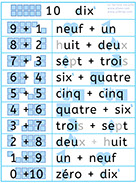 Jeu pour apprendre toutes les décompositions de 10 - Mathématiques et lecture visuelle avec Unik et Tipi 