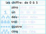 Apprendre à écrire les chiffres un deux trois quatre cinq en lettres - Méthode de lecture syllabique et visuelle - Fiches d'écriture gratuites