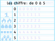 Apprendre à écrire les chiffres 0 1 2 3 4 5 - Ecriture 1 2 3 4 5 - Méthode de lecture syllabique et visuelle - Fiches d'écriture gratuites