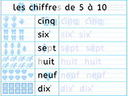 Apprendre à écrire les chiffres cinq six sept huit neuf dix en lettres - Méthode de lecture syllabique et visuelle - Fiches d'écriture gratuites