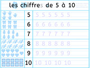 Apprendre à écrire les chiffres 5 6 7 8 9 10 - Ecriture 5 6 7 8 9 10 - Méthode de lecture syllabique et visuelle - Fiches d'écriture gratuites