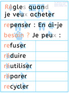 Poster Développement durable - Règles pour repenser son besoin quand je veux acheter : Refuser, réduire, réutiliser, réparer, recycler