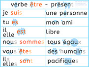 Apprendre à lire le verbe être au présent - Conjugaison du verbe être - Lecture visuelle avec Unik et Tipi