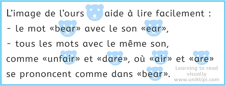 apprendre à lire au CP – Learning to Read Visually with Unik and
